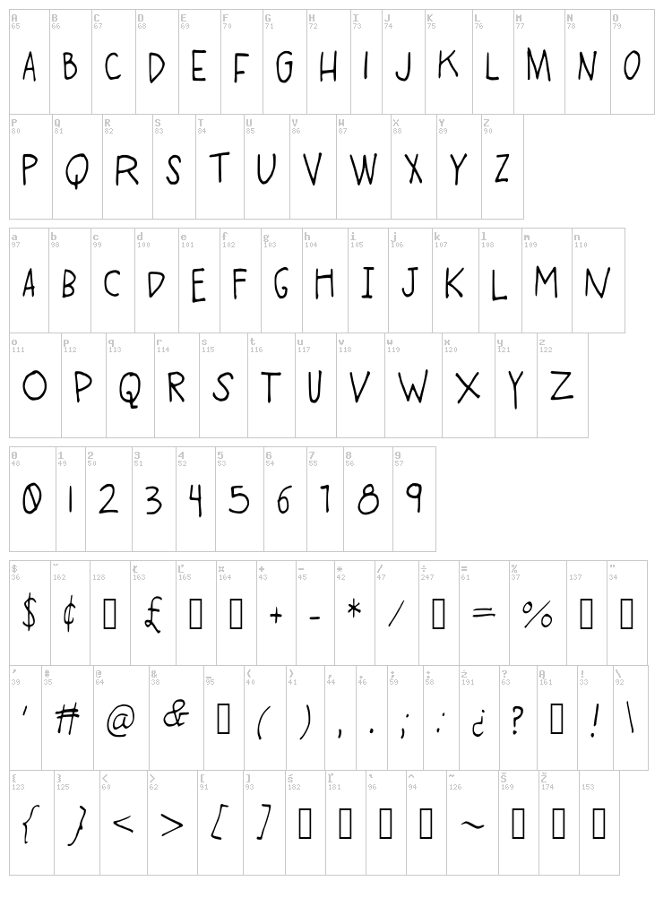 Swing High Low font map